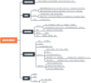 结核性腹膜炎