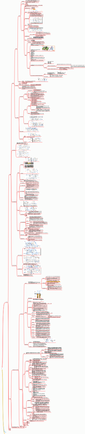 一级造价师笔记总结
