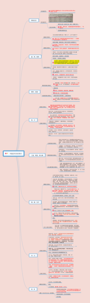 中国古代常识
