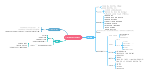呼吸系统常见症状体征
