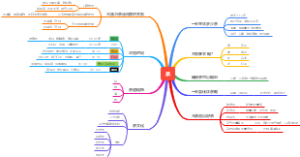 茶文化基础入门知识