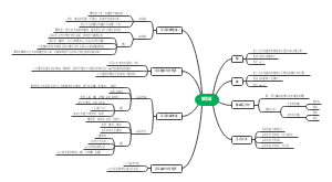 初三下册化学 酸和碱 课题一