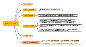 高中政治第二课