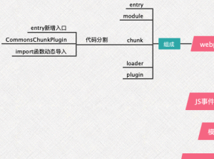 蓝灯会面试题前端整理