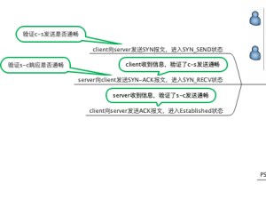 蓝灯会知识点