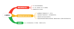 分数乘法