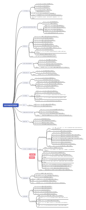 信息科技金融监管制度管理框架