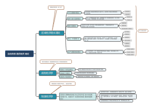 自由贸易港的相关理论