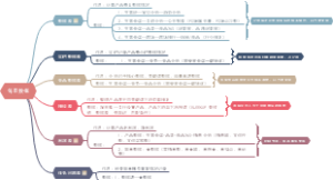 电商运营每日数据