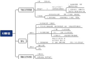 6月8日工作总结
