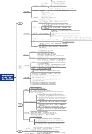 销售成交的过程就是：杀价、守价、议价、放价的过程