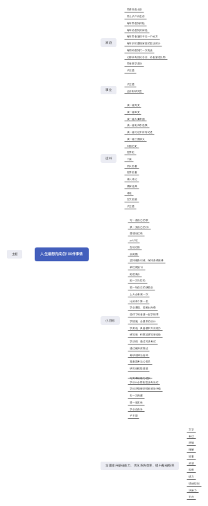 人生最想完成的100件事情
