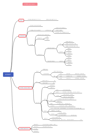 原子物理学思维导图图片
