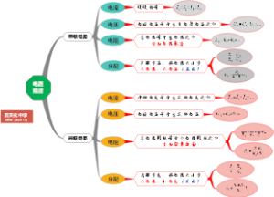 电路规律