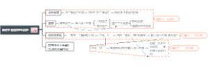 PS第四节 图层和羽化选区