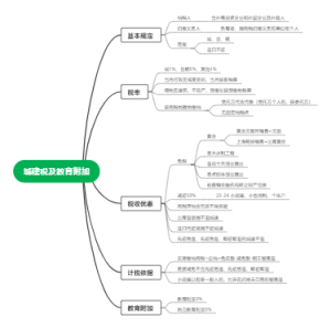 城建税及教育附加