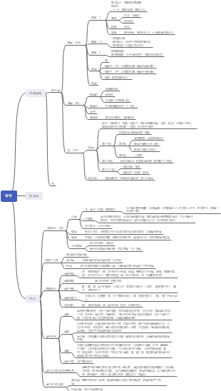 思维导图社区-海量模板在线使用