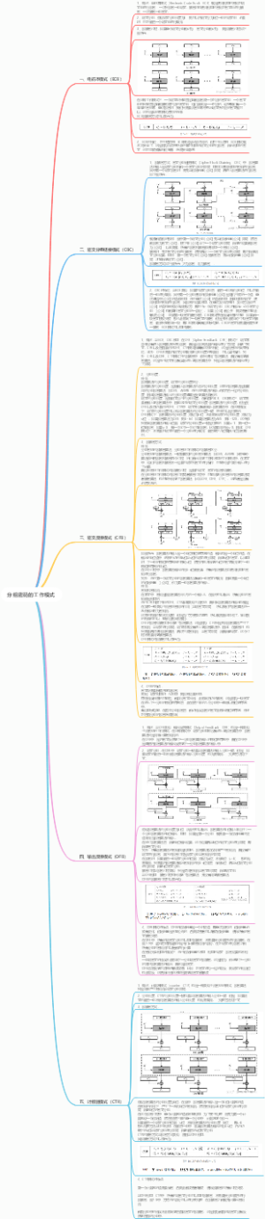 分组密码的工作模式