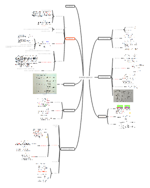 界面现象与胶体化学