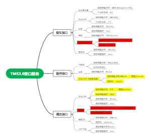 TMS3.0接口示意图