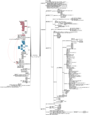 现场管理思维导图