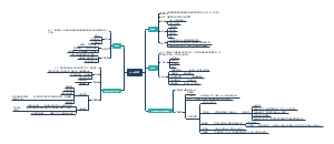 呼吸系统疾病病人常见症状体征的护理