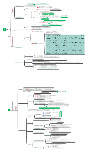 政治经济学导论思维导图