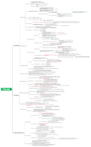马原马克思原理第三章 历史唯物主义（唯物史观） (人类社会及其发展规律)