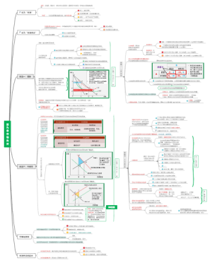 微观经济学西方经济学市场失灵