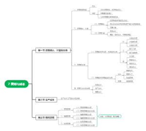 会计学 7.x 费用与成本