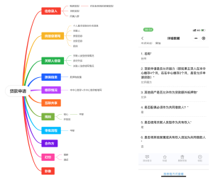 购房贷款申请