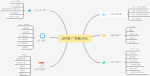 APP推广终极方法