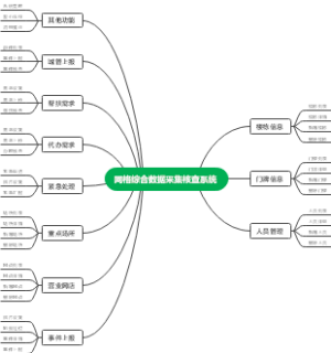 网格综合数据采集核查系统