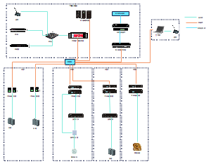 智慧小区广播系统架构图