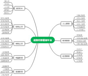 政务村务管理平台