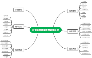 水资源实时监控与管理系统