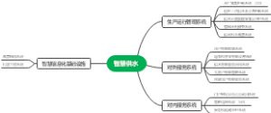 智慧供水基本框架