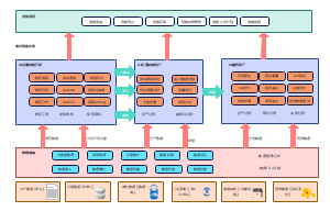 科研平台架构图