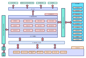 智慧交通中央管控平台架构图
