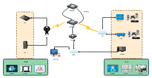 视频会议系统架构图