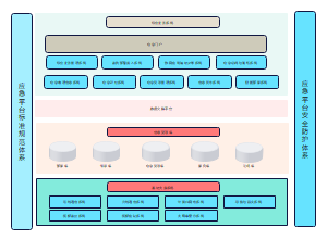 应急平台系统总体架构图