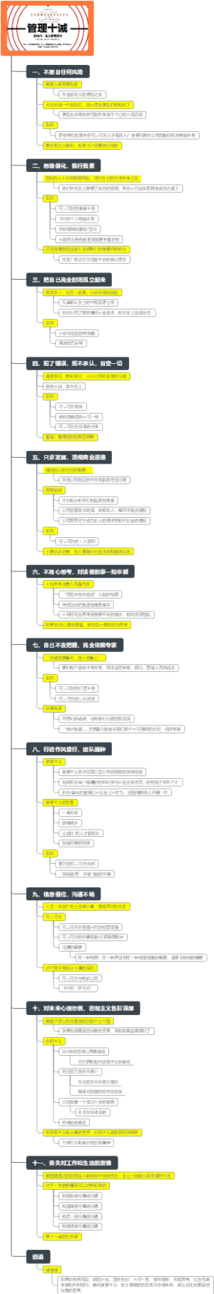 管理十诫-基奥-20230713