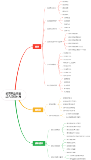 教育职业技能综合实训指导