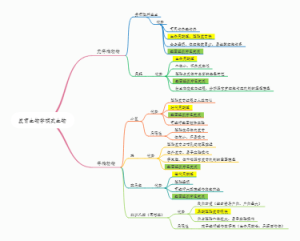 发育模式生物