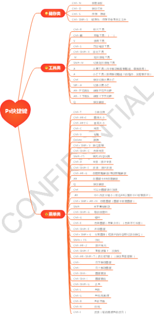 Ps常用快捷键