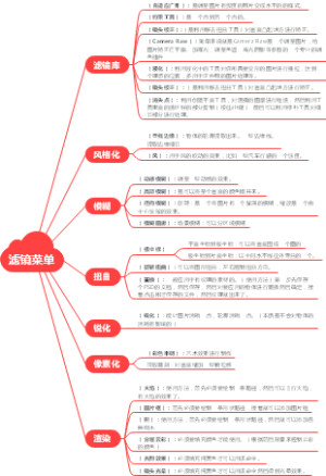 滤镜菜单笔记