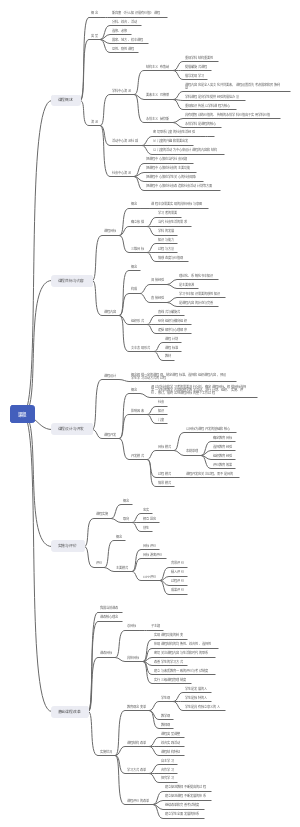 教师资格证科目二中学课程