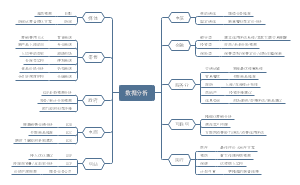数据分析
