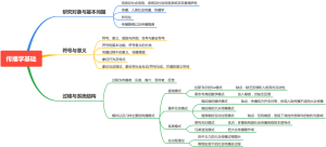 传播学基础