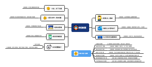学习方案